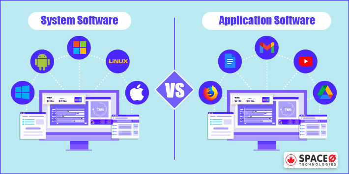 difference between application software and system software