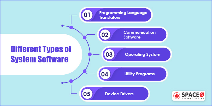 different types of system software