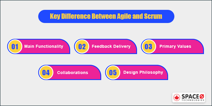 key difference between agile and scrum