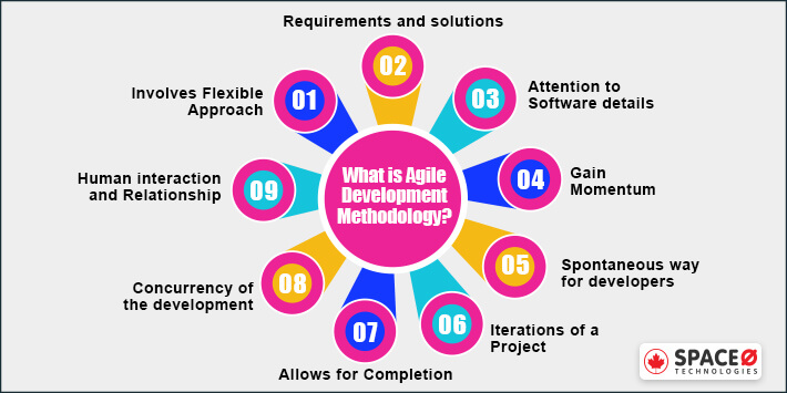 what is agile development?