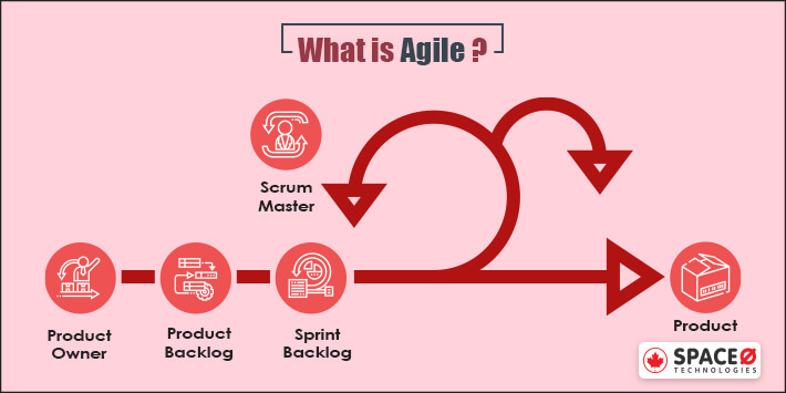 what is agile?