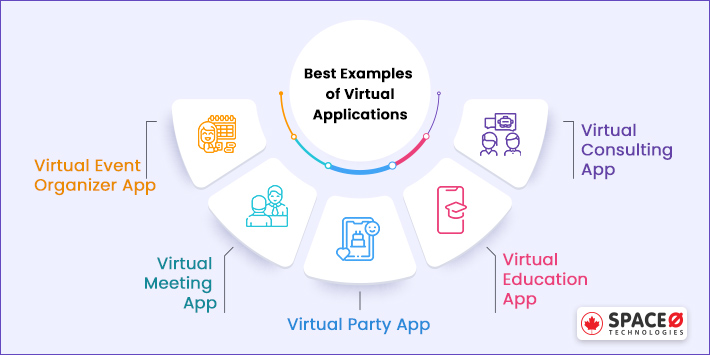 virtual application examples