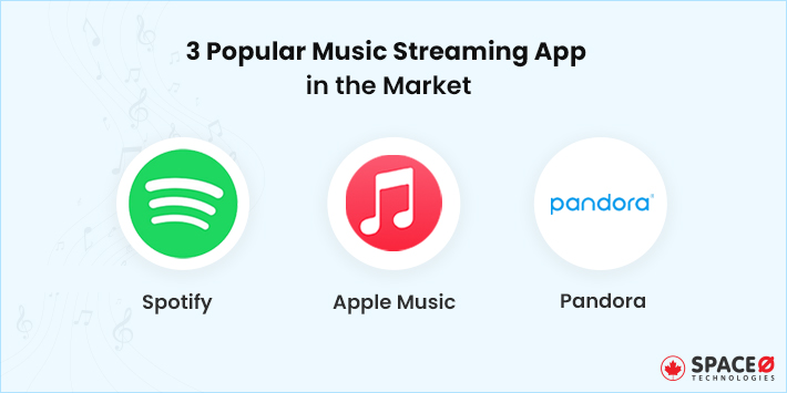 popular music streaming app in the market