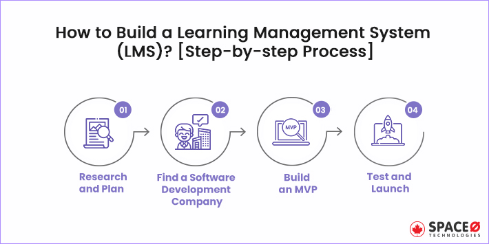 how-to-build-a-learning-management-system