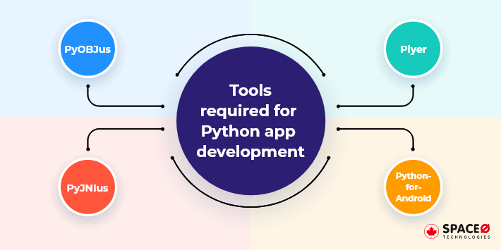 tools required for python app development