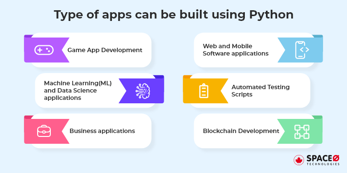 apps can be built using Python