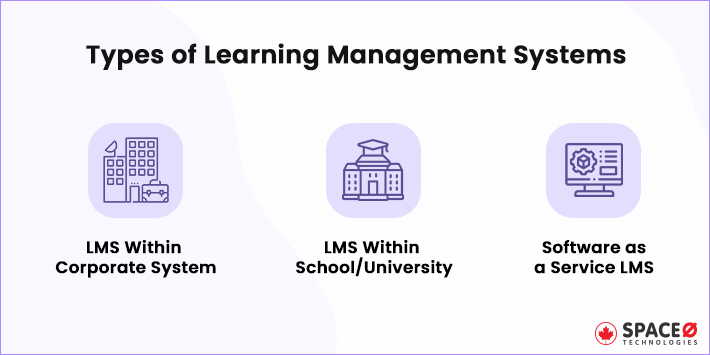 types-of-learning-management-systems
