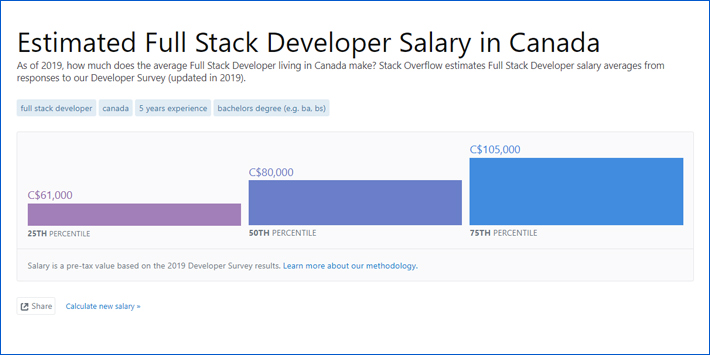 estimate-full-stack-developer-salary-in-canada