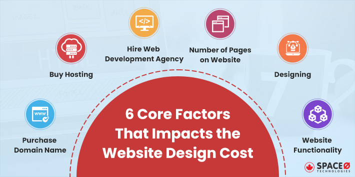 core factors that impacts the website design cost