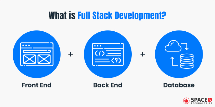 What is Full Stack Development