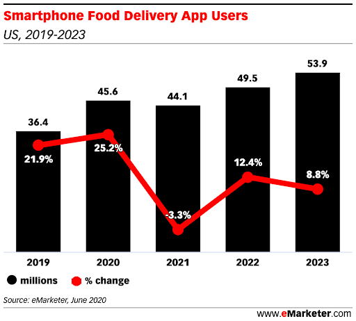eMarketer