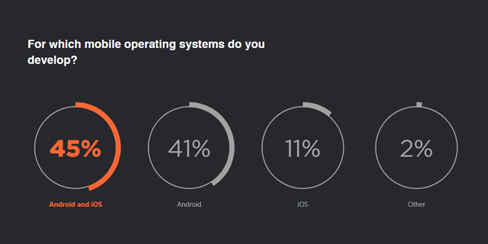 mobile oprating system