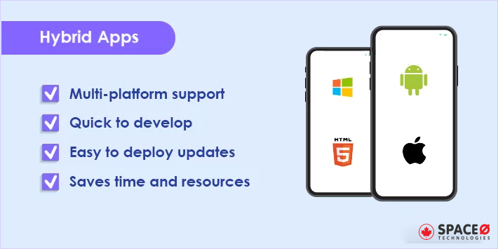hybrid apps