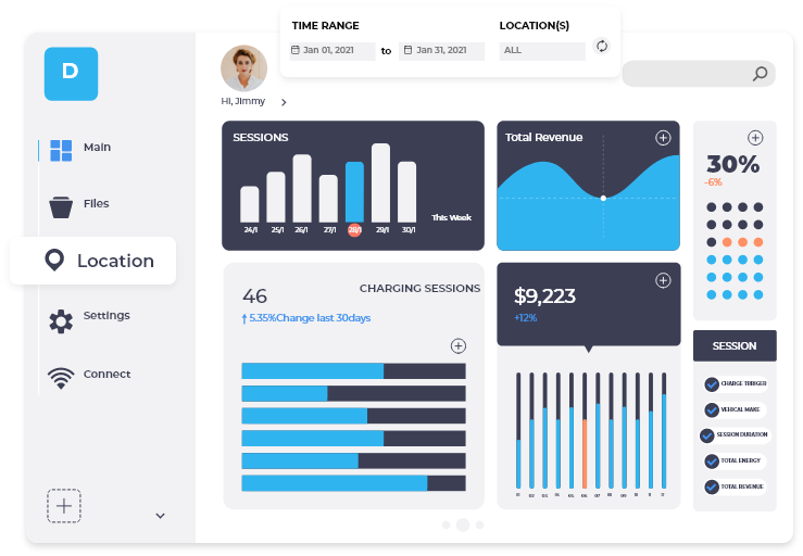Charging Management Software