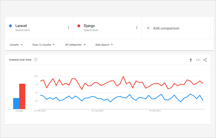 Google Trends