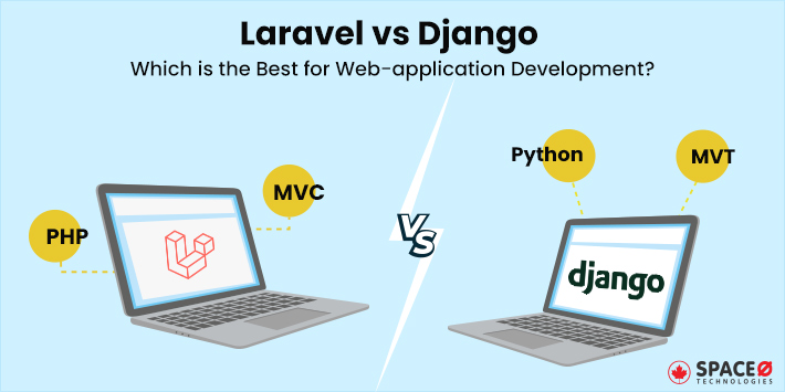 A Complete Guide to Outsource PHP Development