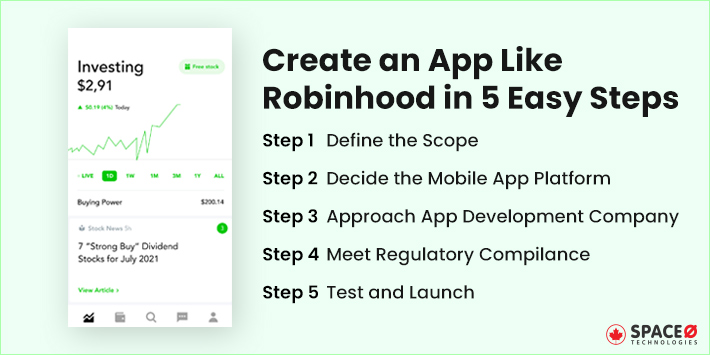 Steps to Create an App Like Robinhood