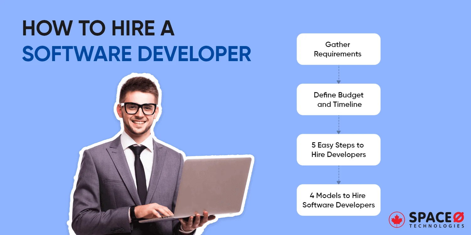 How to Hire a Software Developer