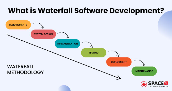 What-is-Waterfall-Software-Development