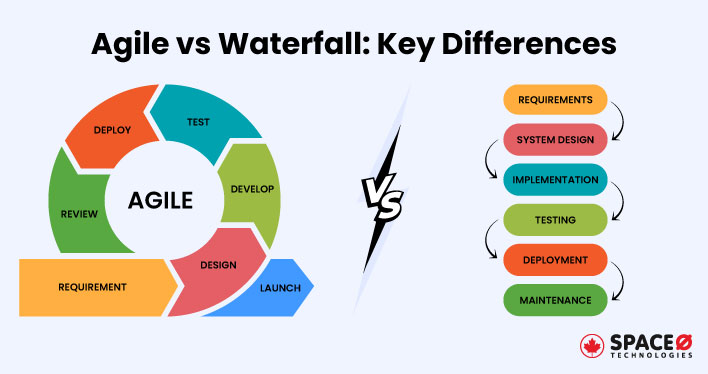 Agile-vs-Waterfall-Key-Differences