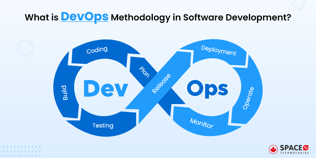 What is DevOps Methodology in Software Development – 1