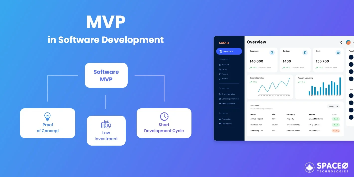 What is MVP in Software Development