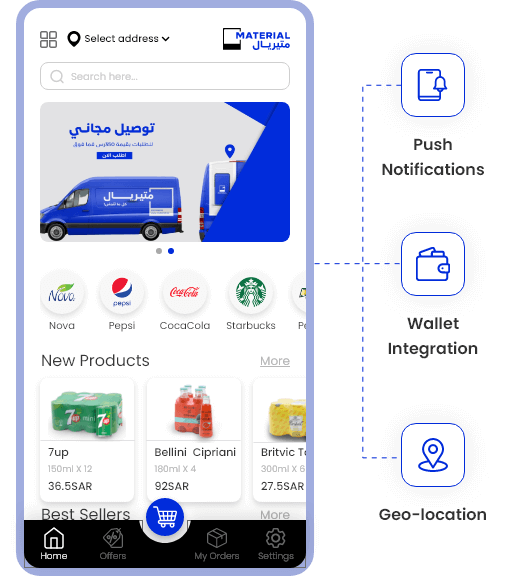 Solution We Offered for Our Client