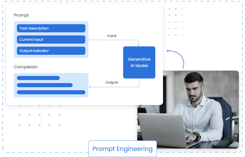 Hire Prompt Engineers