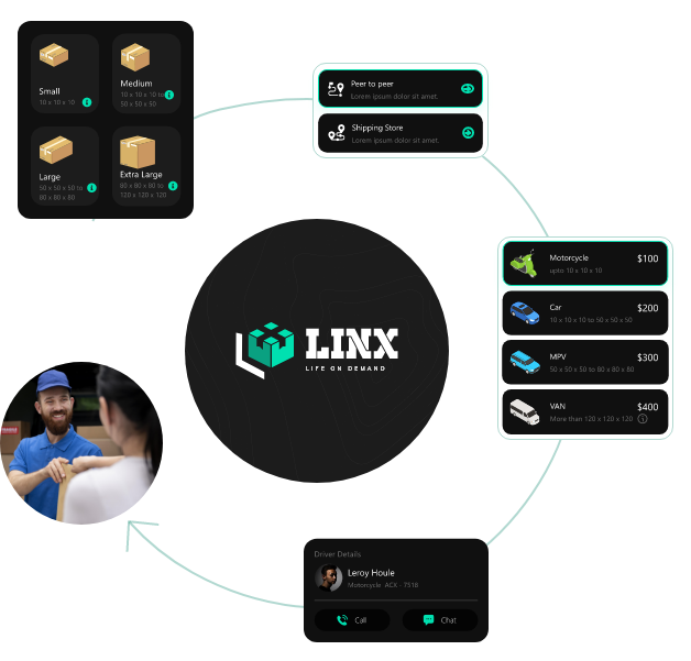 On-demand Pickup and Delivery App Development