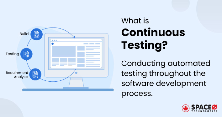 What is Continuous Testing