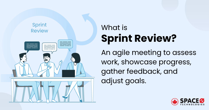 What is Sprint Review?