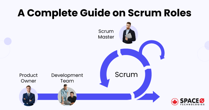 A Complete Guide on Scrum Roles