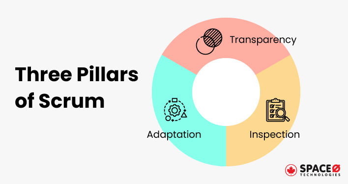 Three-Pillars-of-Scrum