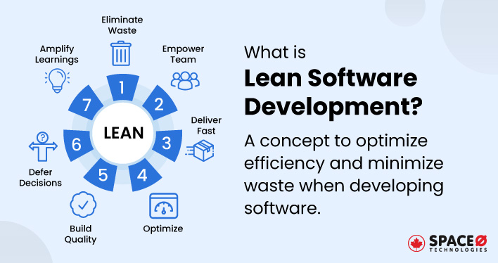 What is Lean Software Development