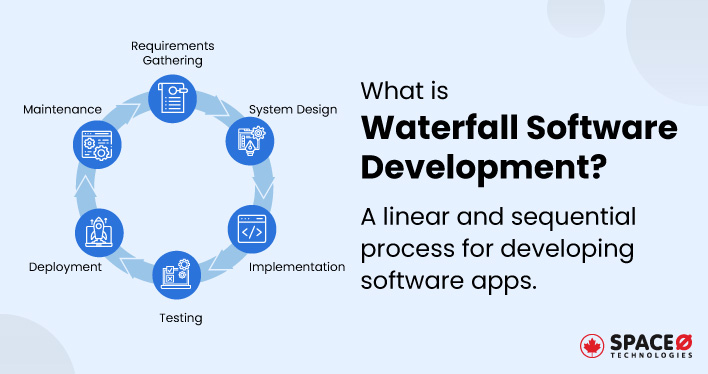 What is Waterfall Software Development?
