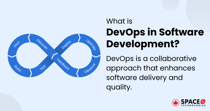 What is DevOps in Software Development