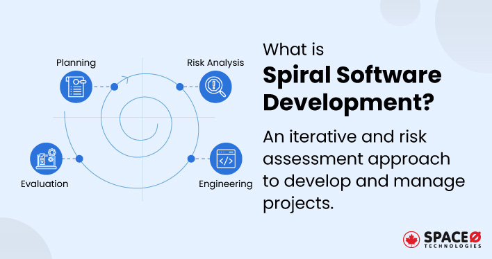 What is Spiral Software Development