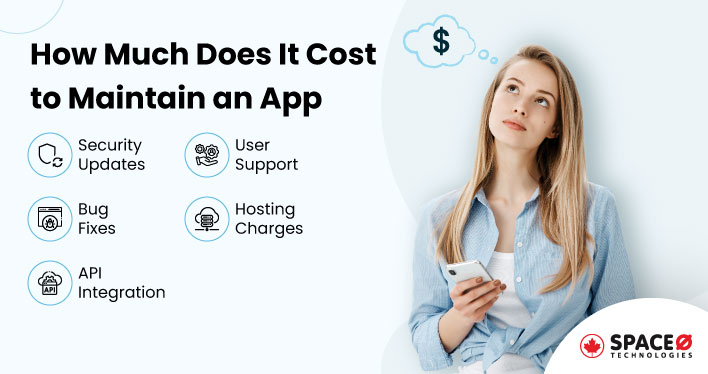 Cost to Maintain an App