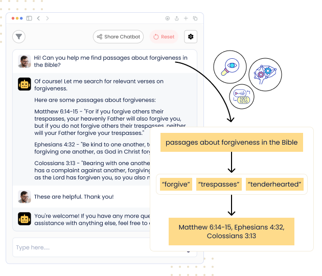 Semantic Search