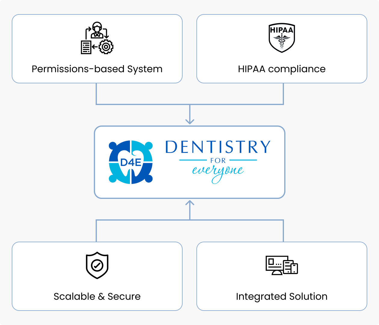 Challenges Our Client Wanted to Address