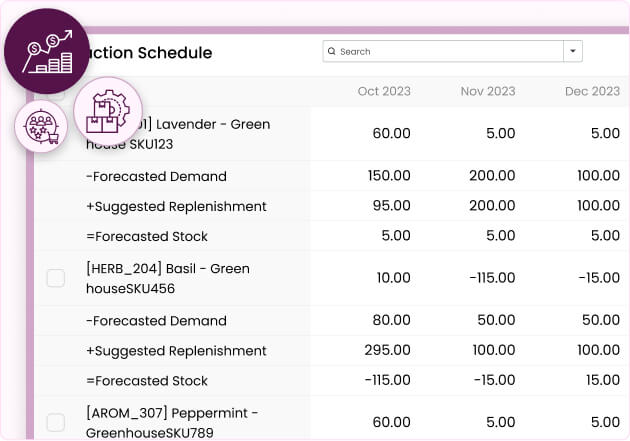 Optimized Production Scheduling