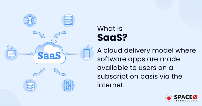What is SaaS